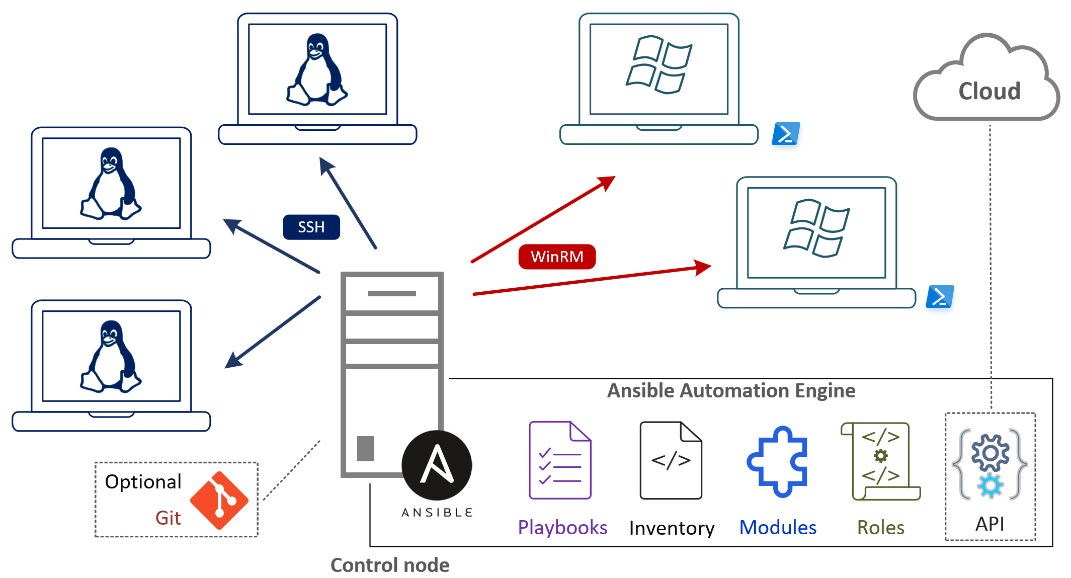 Running Playbooks Ansible Workshop Running Playbooks Ansible Workshop